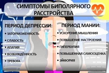 Лечение биполярного расстройства в Россоши