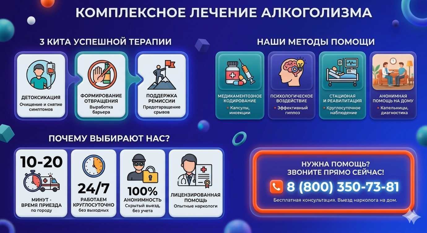 Инфографика о методах лечения алкоголизма в Россоши: детоксикация, кодирование и анонимная помощь на дому от клиники Похмельная служба.